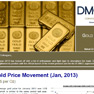 GOLD PRICE MOVEMENT (JAN, 2013)